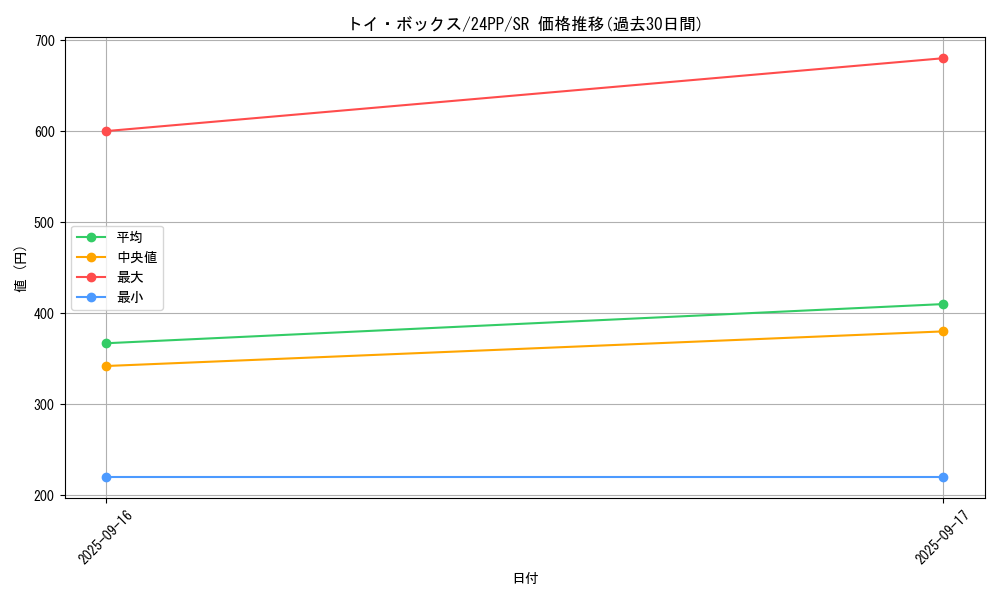 card_927_series_1780_rarity_3_graph