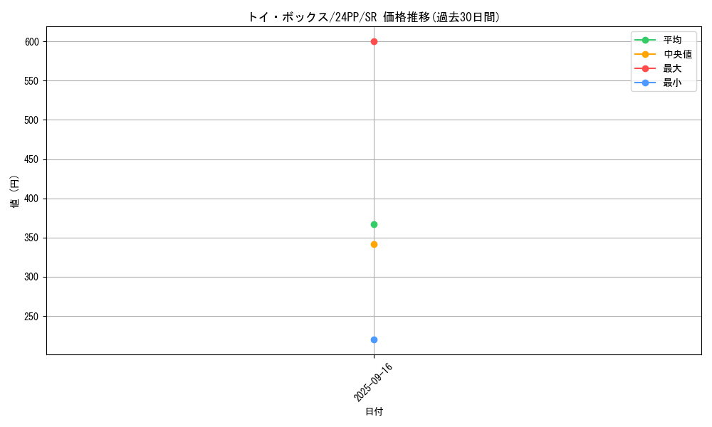 card_927_series_1780_rarity_3_graph