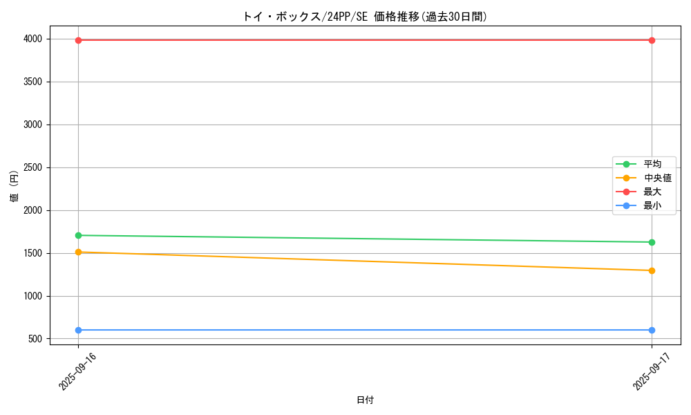 card_927_series_1780_rarity_5_graph