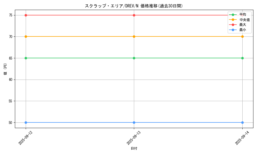 card_9283_series_21063_rarity_1_graph