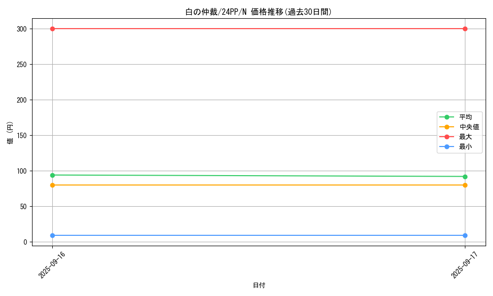 card_928_series_1780_rarity_1_graph