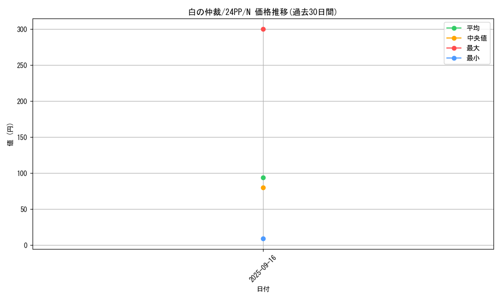 card_928_series_1780_rarity_1_graph