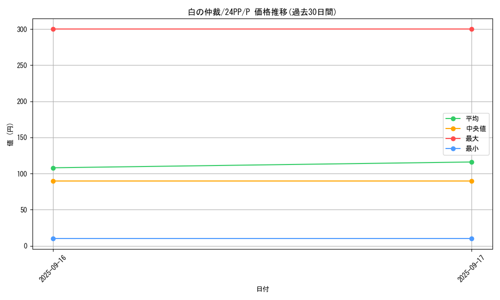 card_928_series_1780_rarity_2_graph