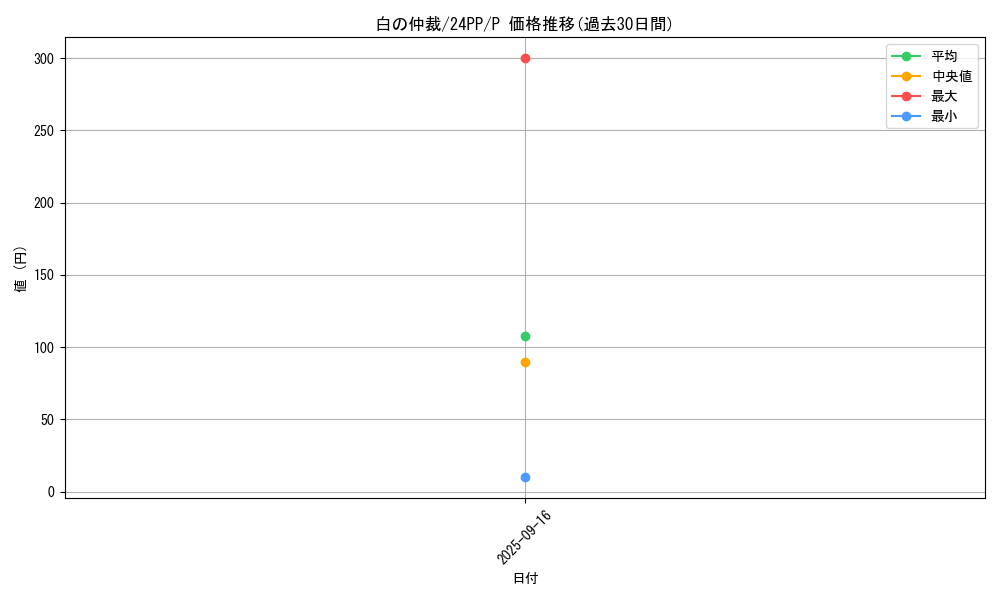 card_928_series_1780_rarity_2_graph