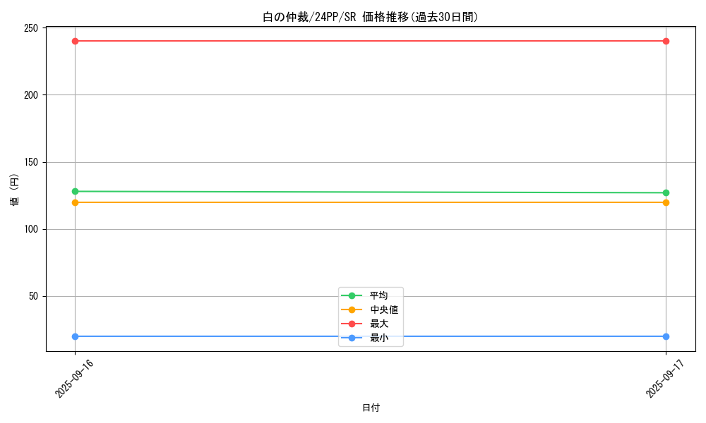 card_928_series_1780_rarity_3_graph