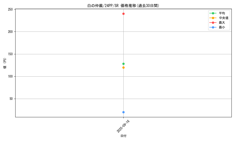 card_928_series_1780_rarity_3_graph