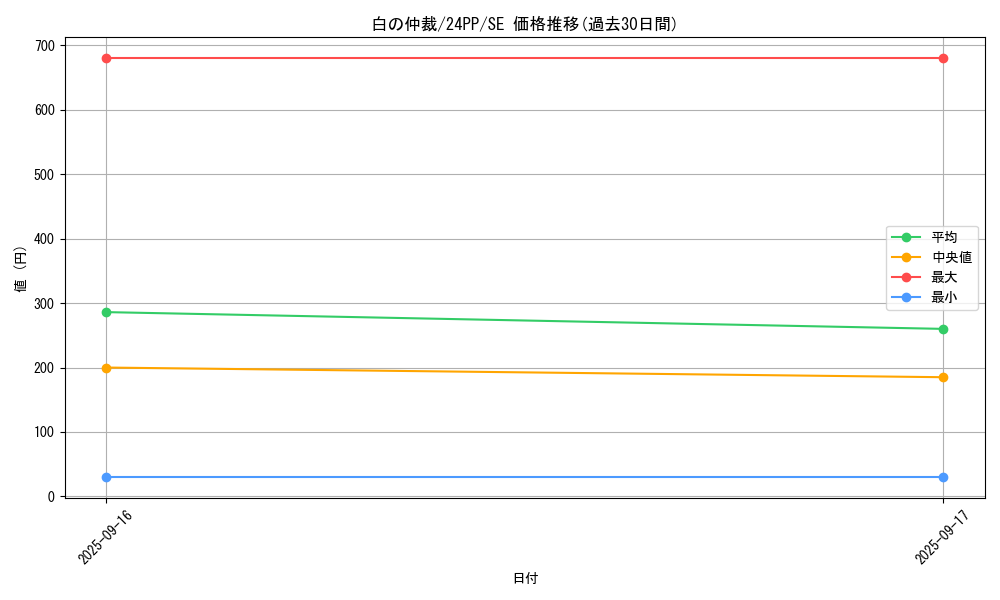 card_928_series_1780_rarity_5_graph
