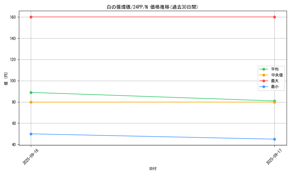 card_929_series_1780_rarity_1_graph
