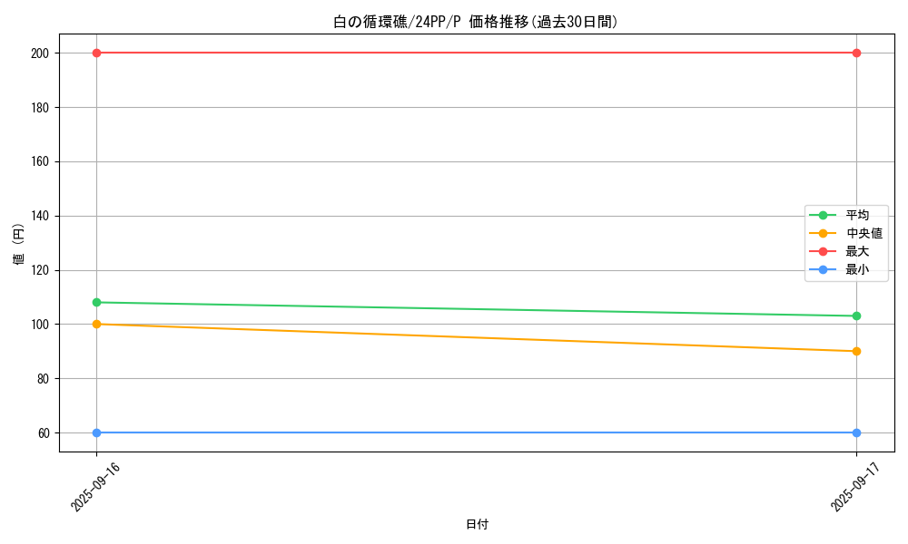 card_929_series_1780_rarity_2_graph