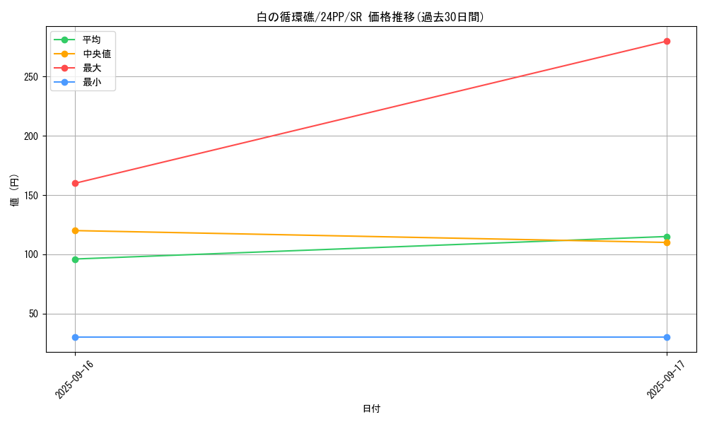 card_929_series_1780_rarity_3_graph