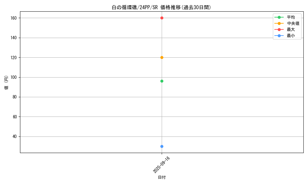 card_929_series_1780_rarity_3_graph