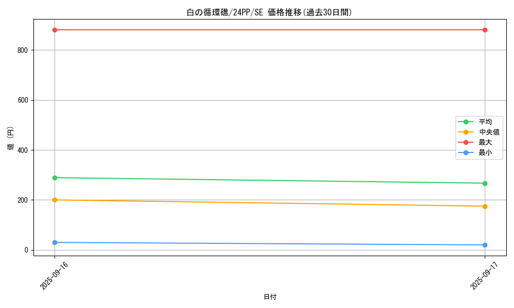 card_929_series_1780_rarity_5_graph