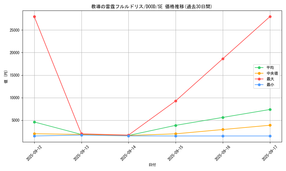 card_92_series_62_rarity_5_graph
