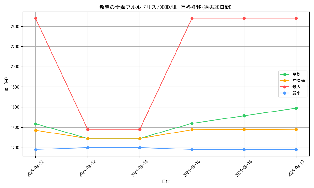 card_92_series_62_rarity_77_graph