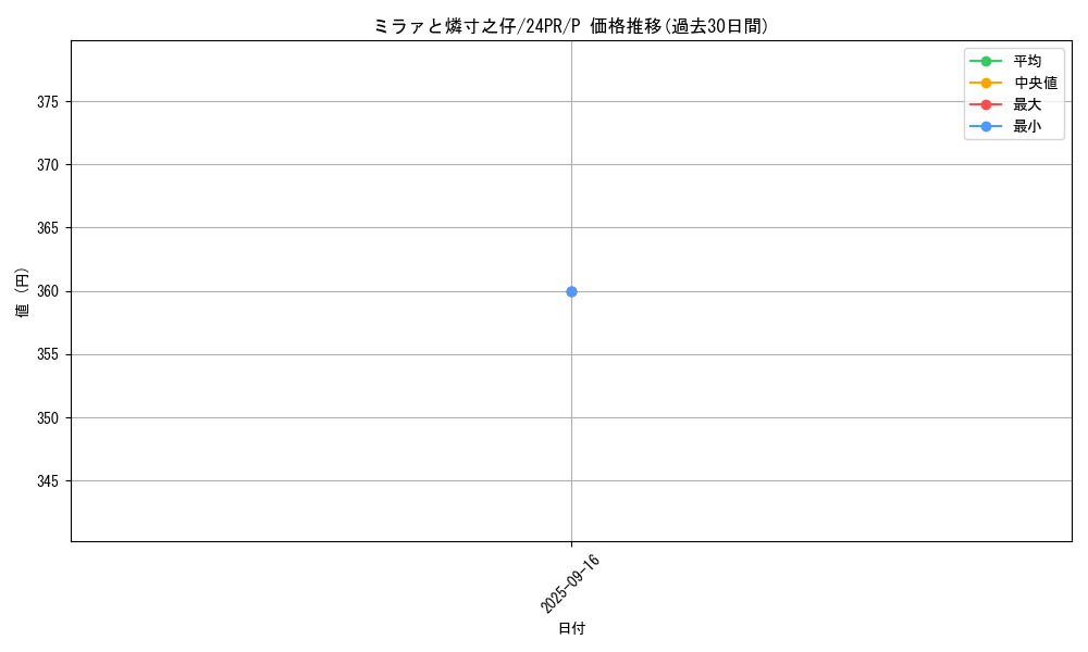 card_930_series_1785_rarity_2_graph