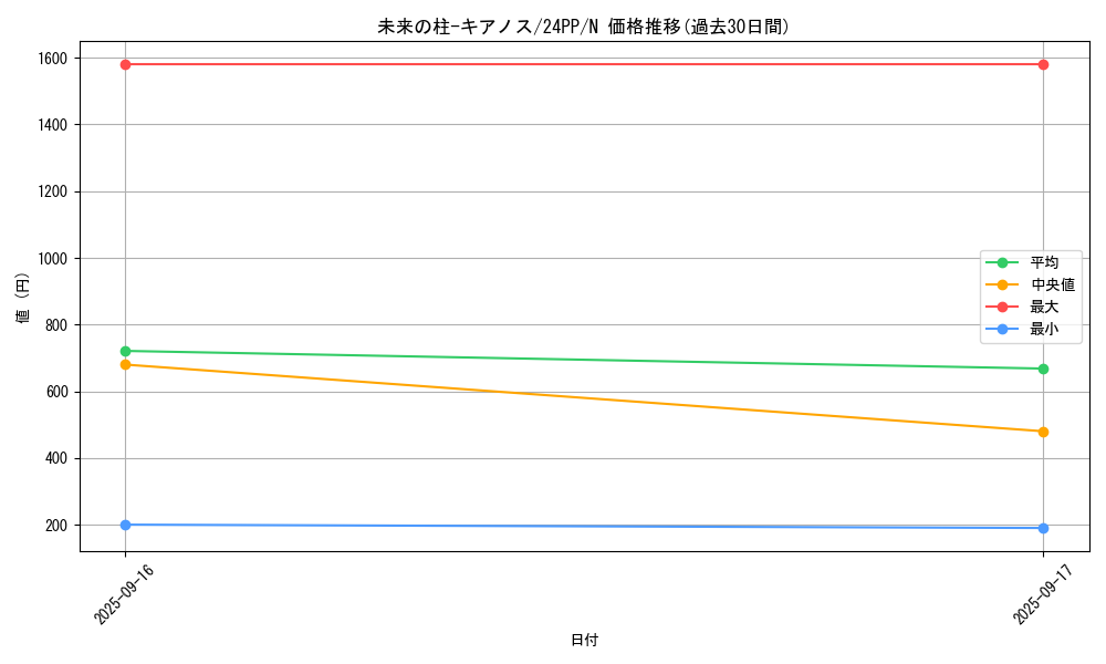 card_931_series_1780_rarity_1_graph