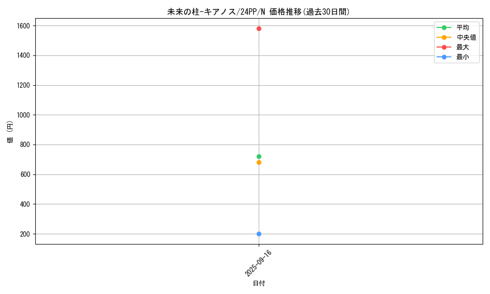 card_931_series_1780_rarity_1_graph