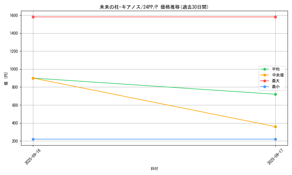 card_931_series_1780_rarity_2_graph