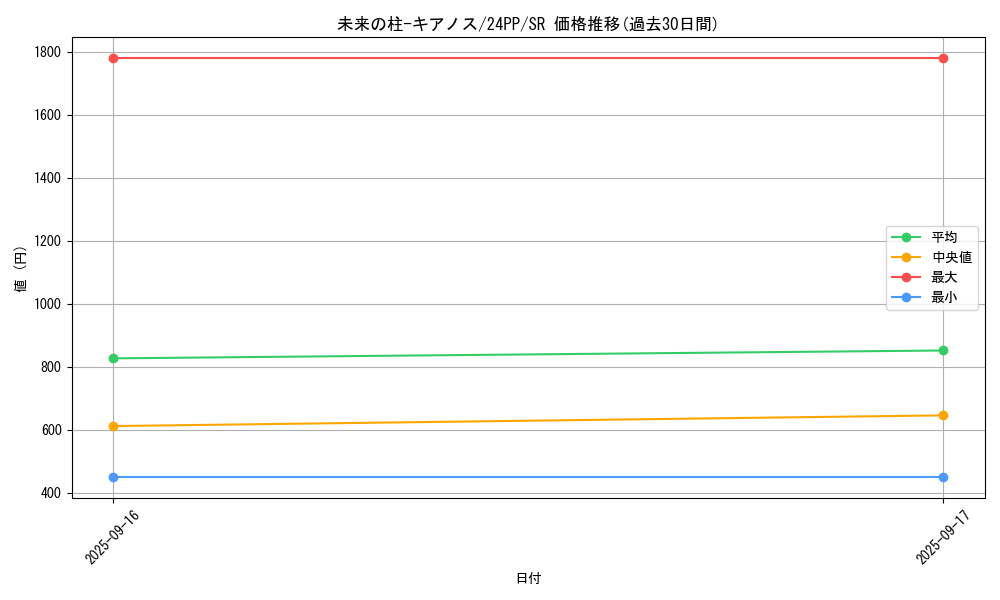 card_931_series_1780_rarity_3_graph