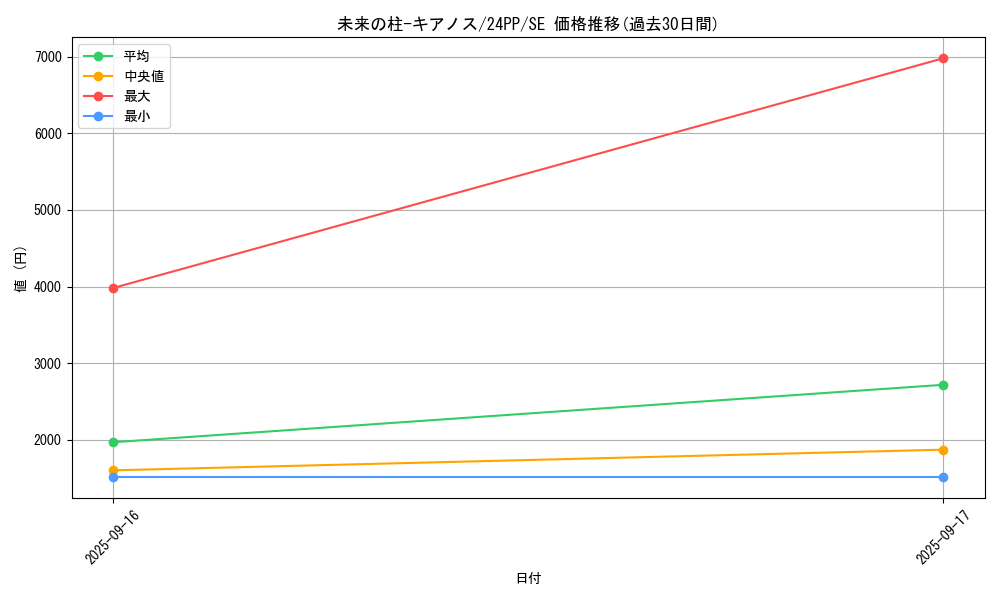 card_931_series_1780_rarity_5_graph