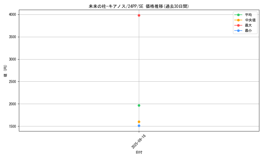 card_931_series_1780_rarity_5_graph