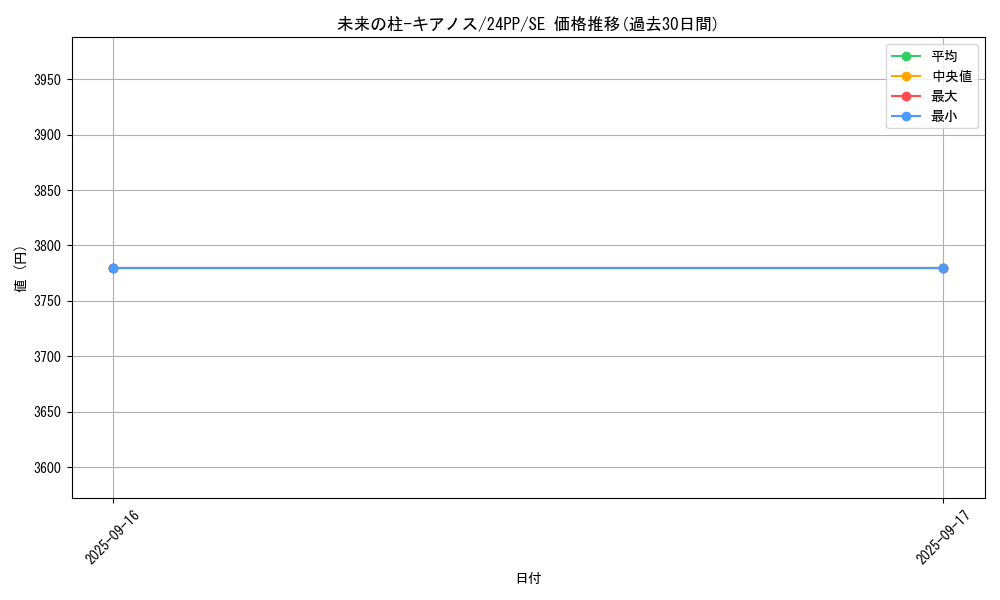 card_931_series_1780_rarity_604_graph