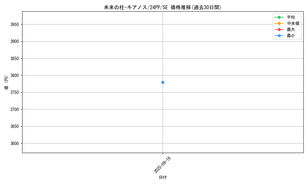 card_931_series_1780_rarity_604_graph