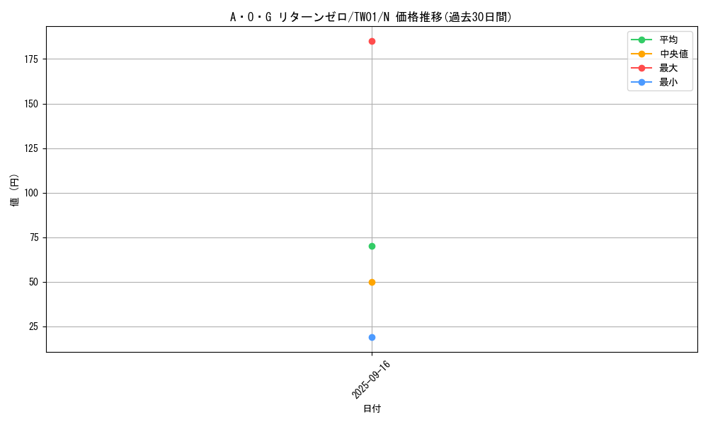 card_933_series_1880_rarity_1_graph