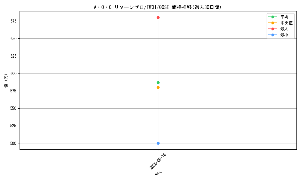 card_933_series_1880_rarity_408_graph