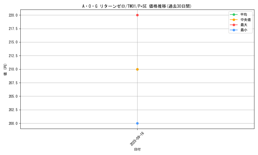 card_933_series_1880_rarity_703_graph