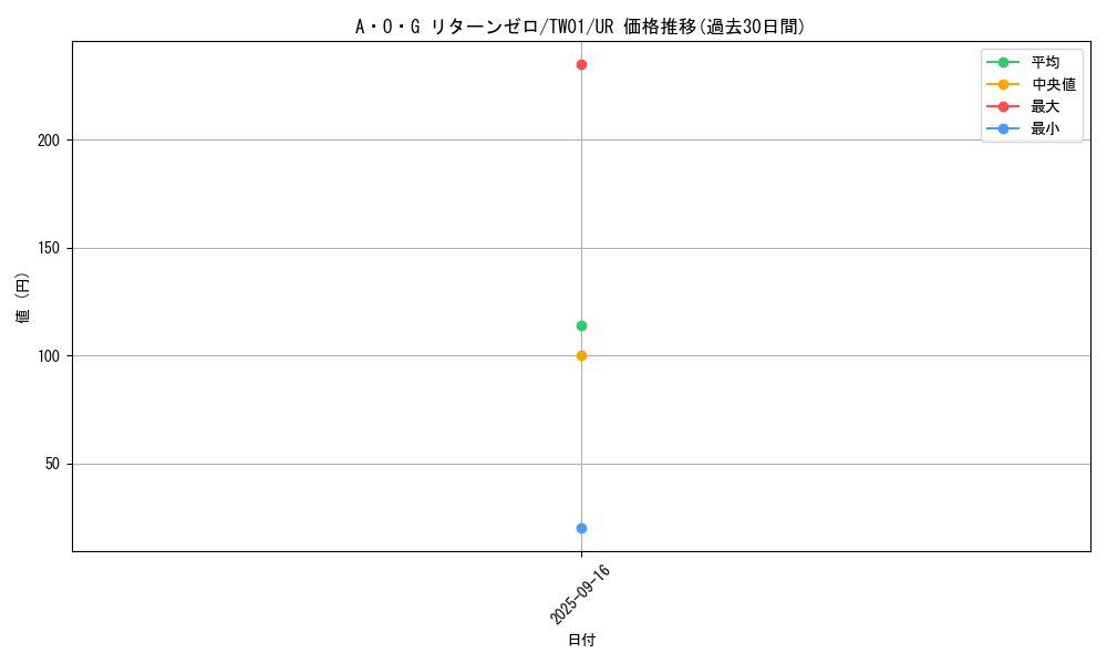 card_933_series_1880_rarity_7_graph