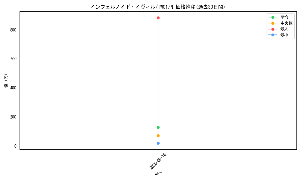 card_934_series_1880_rarity_1_graph