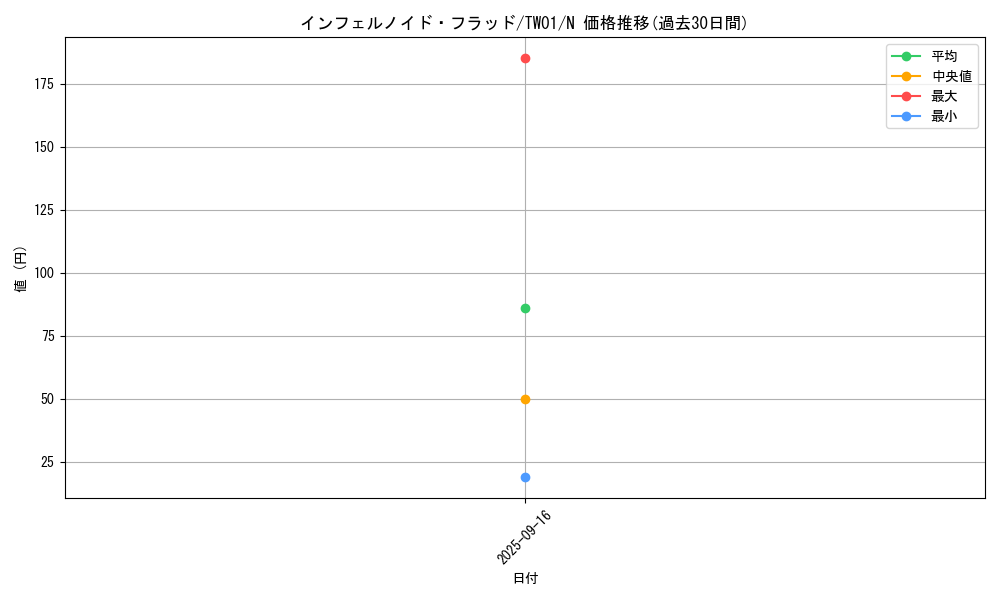 card_935_series_1880_rarity_1_graph