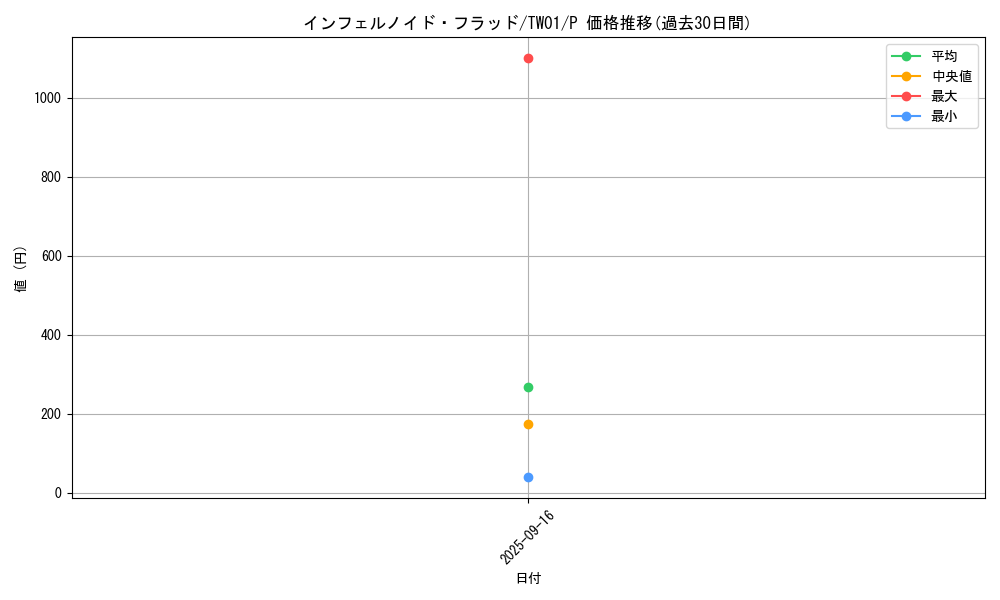 card_935_series_1880_rarity_2_graph