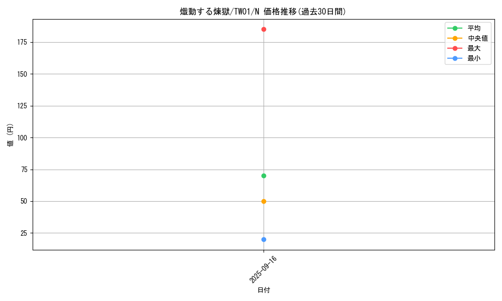 card_936_series_1880_rarity_1_graph