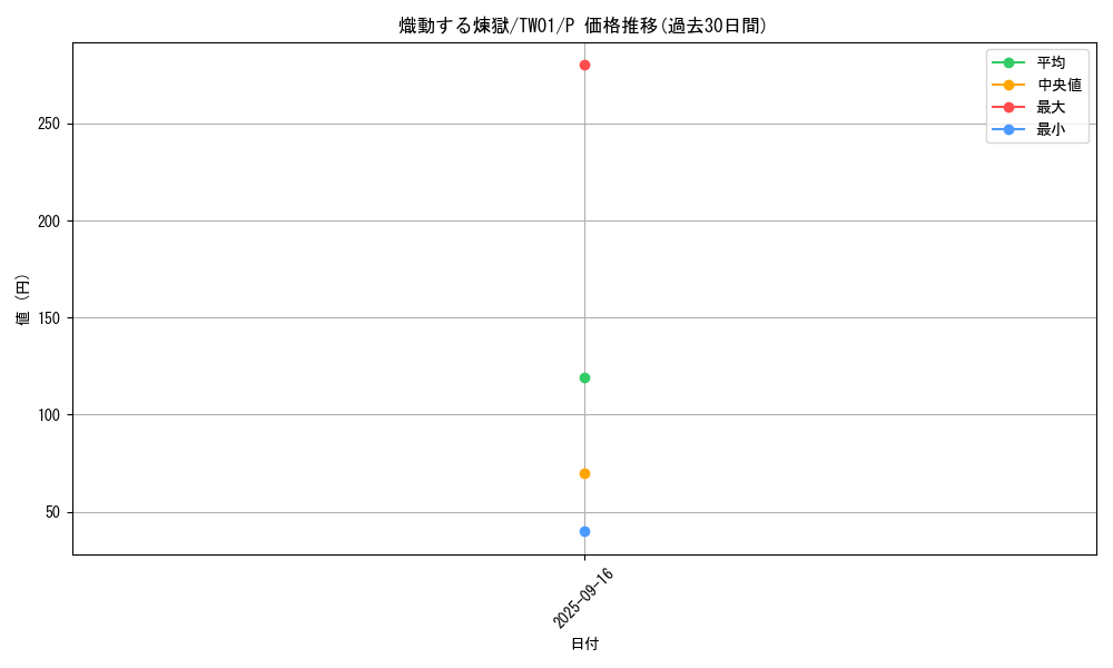 card_936_series_1880_rarity_2_graph