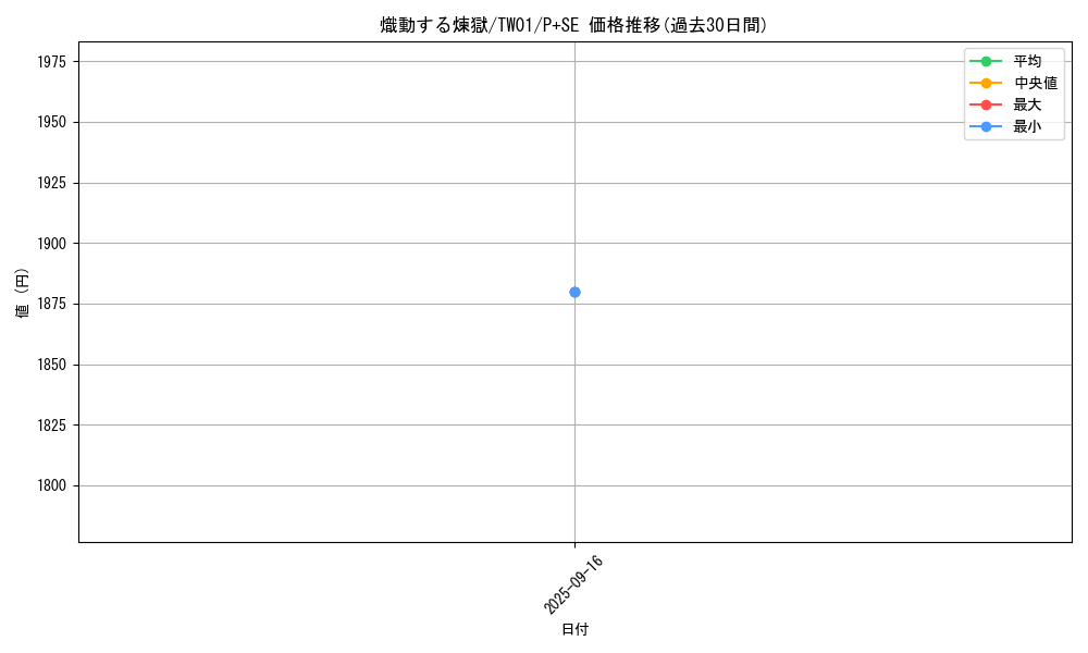card_936_series_1880_rarity_703_graph
