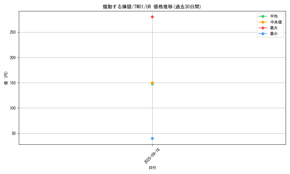 card_936_series_1880_rarity_7_graph