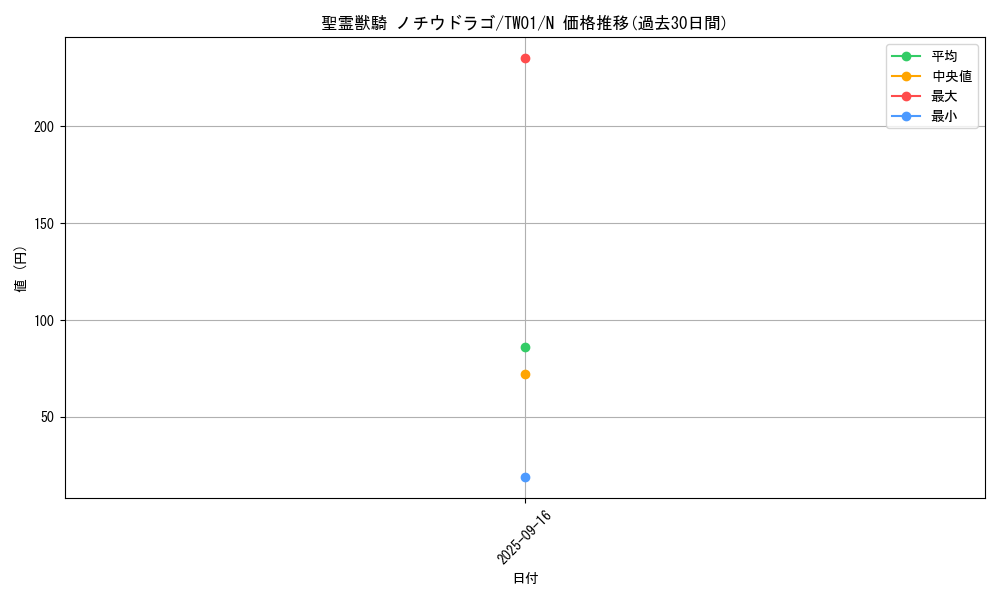 card_937_series_1880_rarity_1_graph