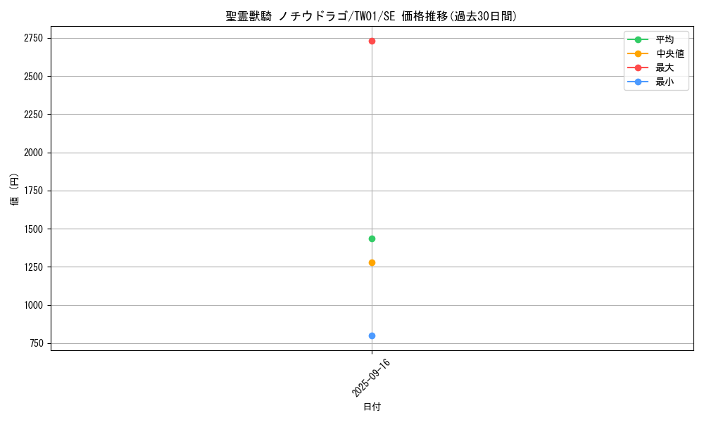 card_937_series_1880_rarity_5_graph