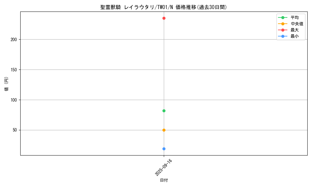 card_938_series_1880_rarity_1_graph