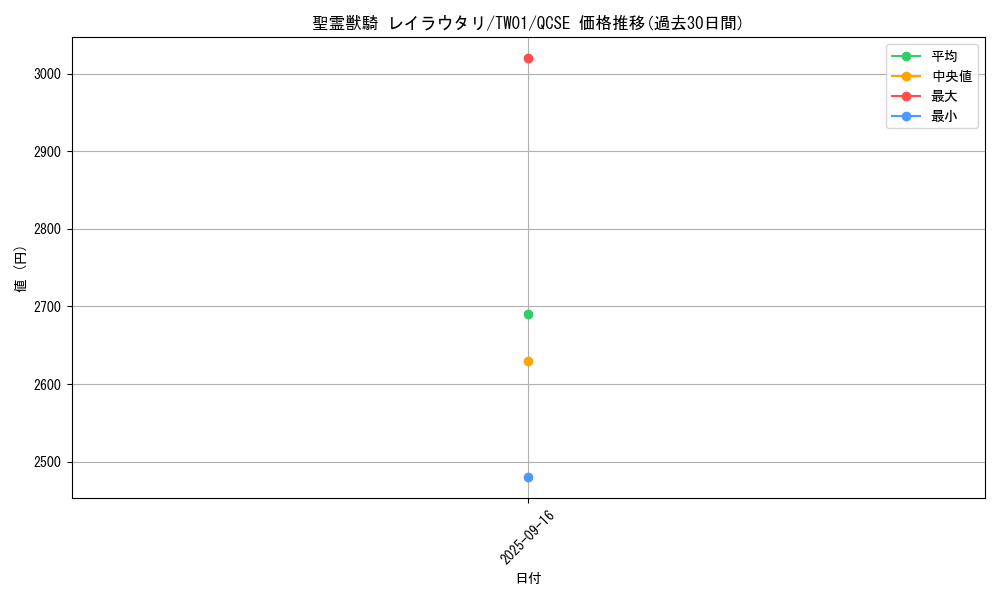 card_938_series_1880_rarity_408_graph