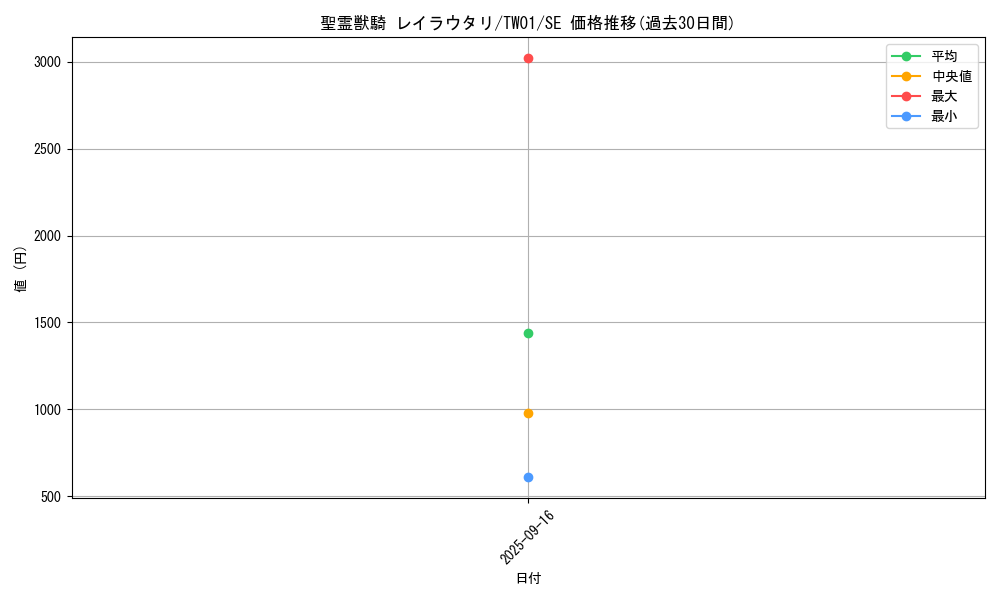 card_938_series_1880_rarity_5_graph