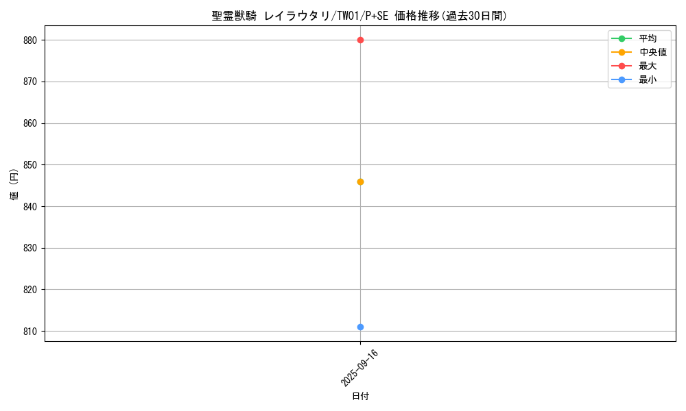 card_938_series_1880_rarity_703_graph