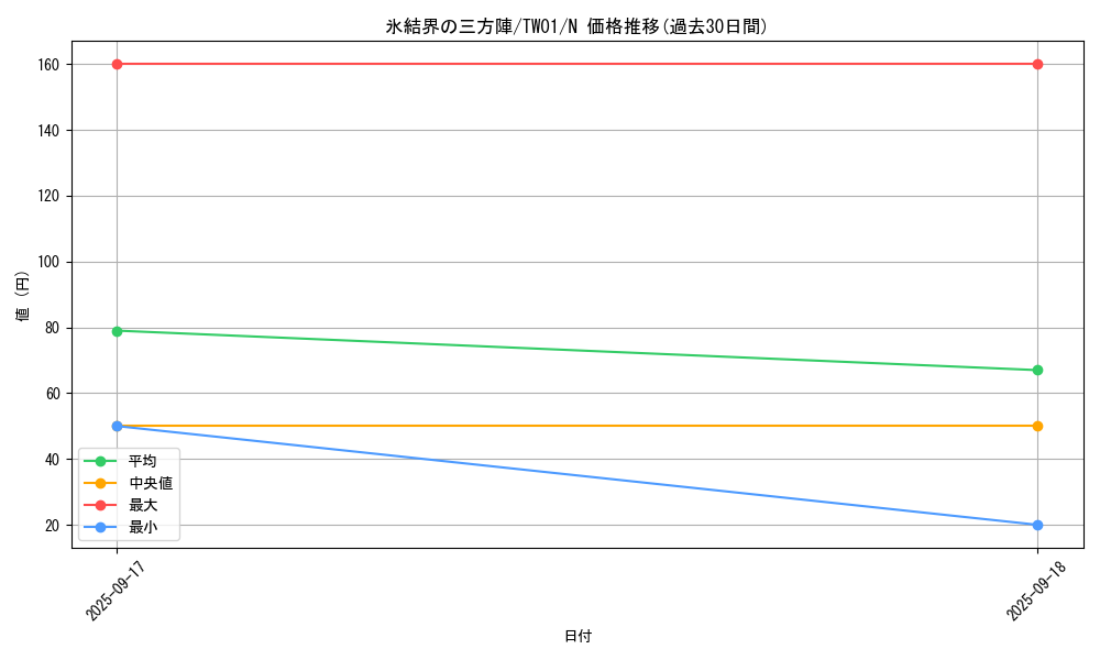 card_9394_series_1880_rarity_1_graph