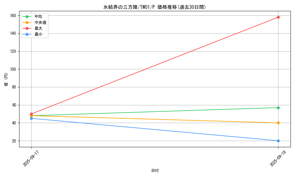 card_9394_series_1880_rarity_2_graph