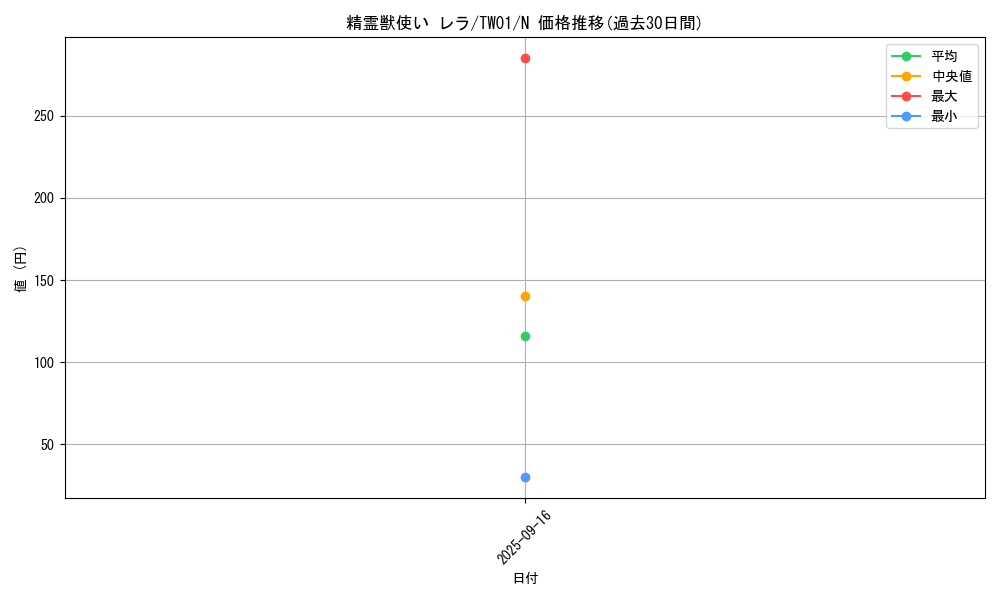 card_939_series_1880_rarity_1_graph