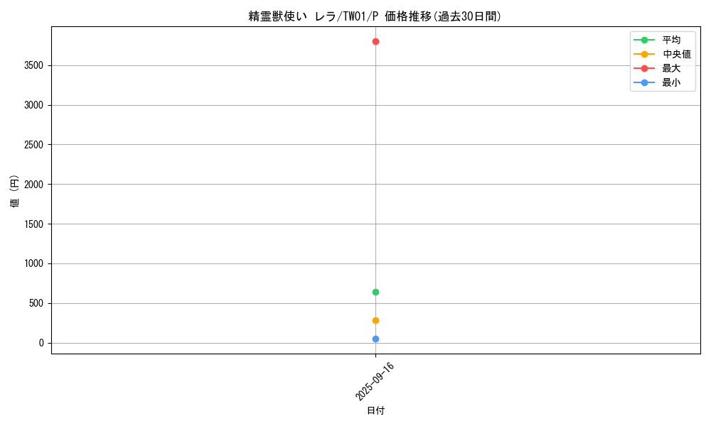 card_939_series_1880_rarity_2_graph