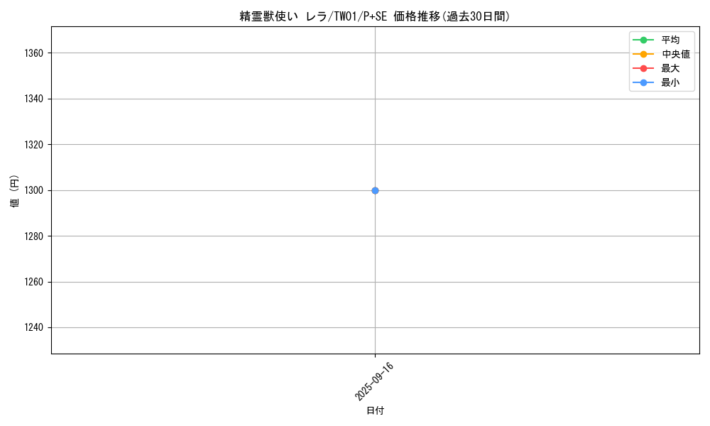card_939_series_1880_rarity_703_graph