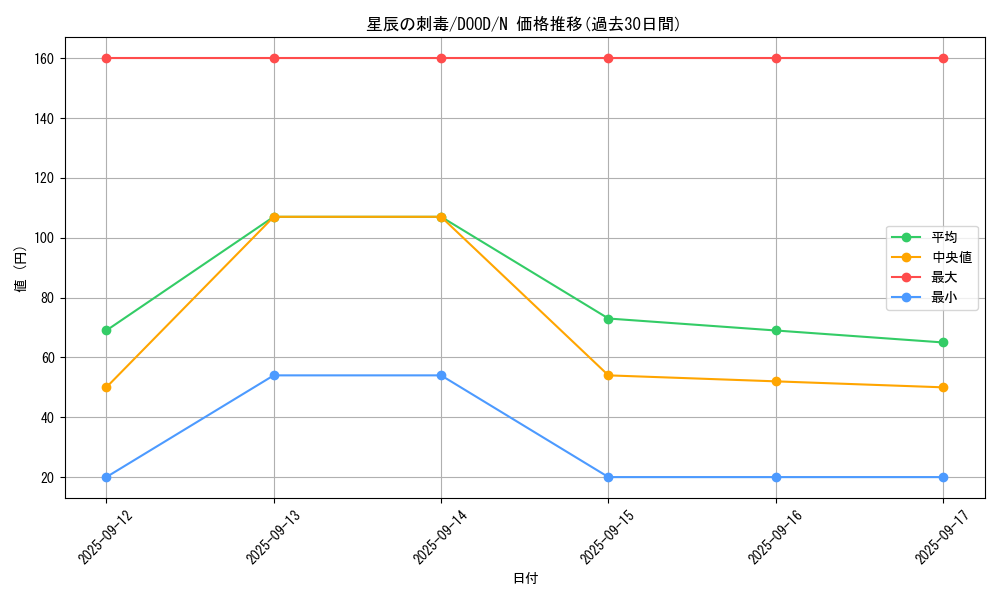 card_93_series_62_rarity_1_graph